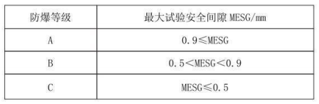 隔爆型熱電偶、熱電阻_http://www.dyteang.cn_專用溫度傳感器_第3張