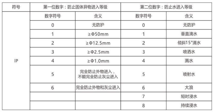 隔爆型熱電偶、熱電阻_http://www.dyteang.cn_專用溫度傳感器_第6張