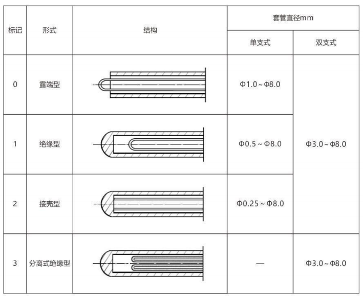 鎧裝熱電偶/熱電阻_通用溫度傳感器_第6張_重慶西珠儀表科技有限公司 鎧裝熱電偶/熱電阻_http://www.dyteang.cn_通用溫度傳感器_第6張
