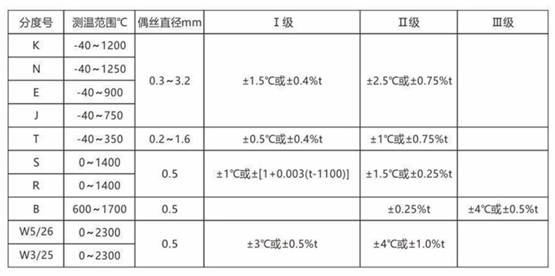 裝配熱電偶/熱電阻_http://www.dyteang.cn_通用溫度傳感器_第2張