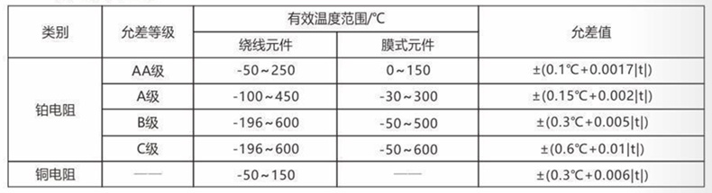 裝配熱電偶/熱電阻_http://www.dyteang.cn_通用溫度傳感器_第3張