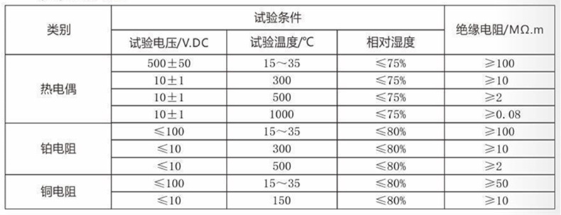 裝配熱電偶/熱電阻_http://www.dyteang.cn_通用溫度傳感器_第4張