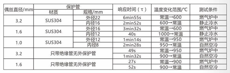 裝配熱電偶/熱電阻_http://www.dyteang.cn_通用溫度傳感器_第5張