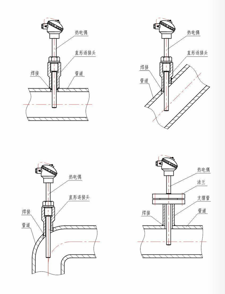 裝配熱電偶/熱電阻_http://www.dyteang.cn_通用溫度傳感器_第7張