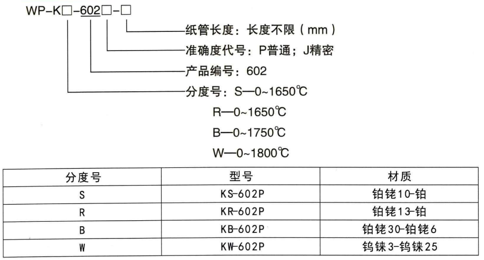 快速測溫?zé)犭娕糭http://www.dyteang.cn_鋼水測溫?zé)犭娕糭第1張